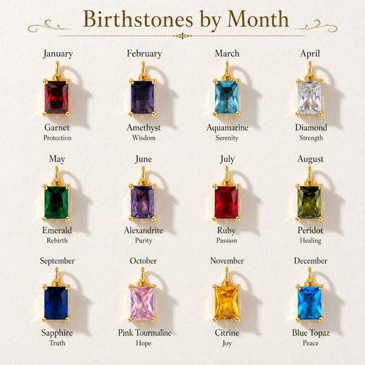 Birthstone month guide showing color references and meanings for January through December
